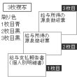 画像2: OP386M　ヒサゴ所得税源泉徴収票 3P マイナンバー対応 (2)