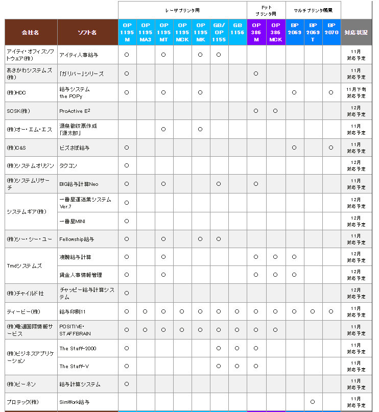 価格は安く ヒサゴ 所得税源泉徴収票 Ａ４ ２面 ２枚組 discoversvg.com