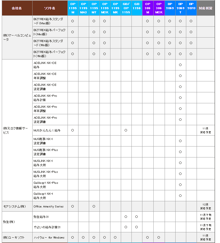 公式通販 ヒサゴ 所得税源泉徴収票Ａ３ ４面OP1195MA3 somaticaeducar.com.br